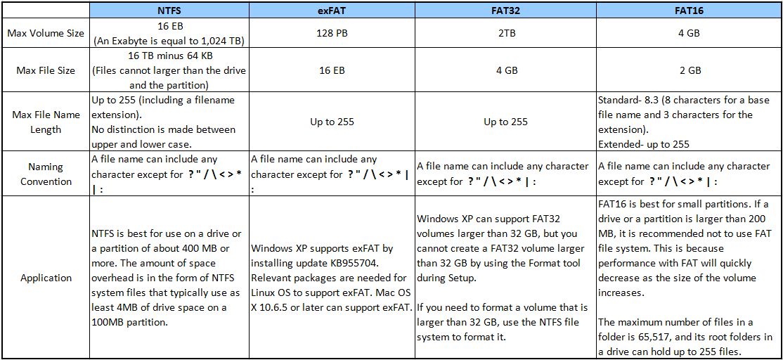 what-is-the-difference-between-fat-and-ntfs-black-pussy-gallery