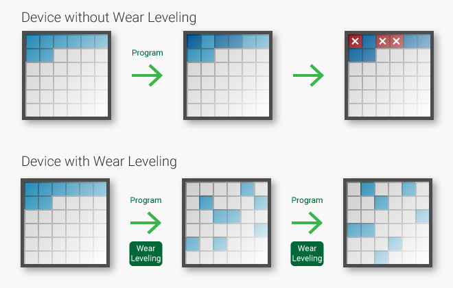transcend-information-inc-wear-leveling