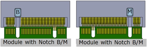 How do I install an SSD my computer? - Transcend Information, Inc.